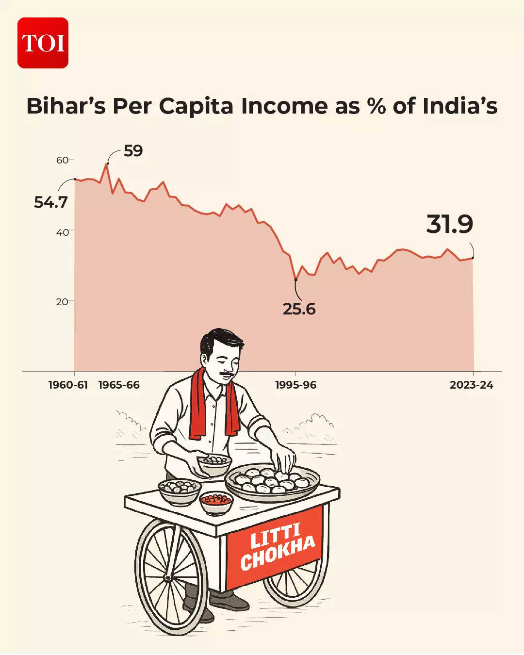 bihar-01