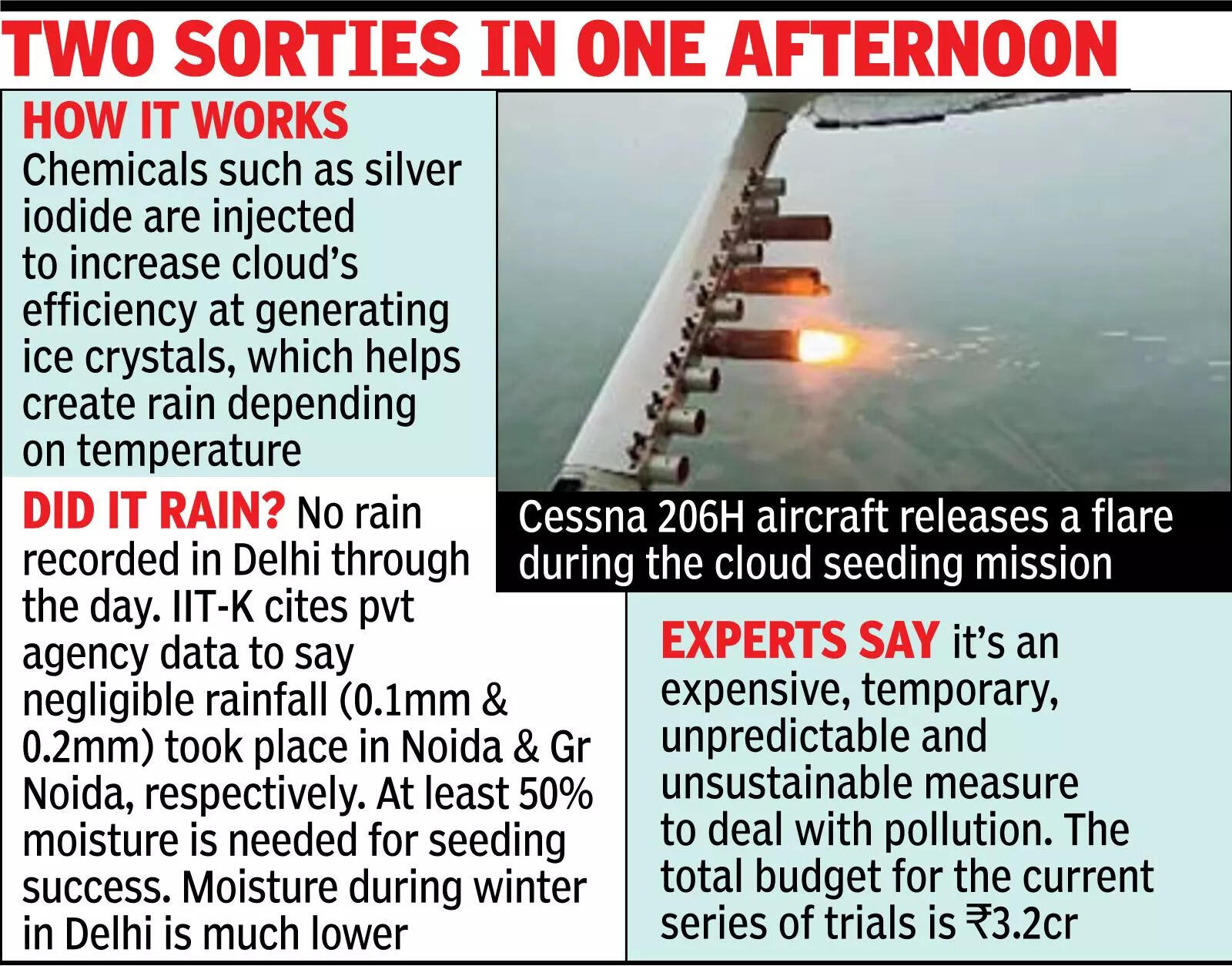 Cloud seeding done, rain on airplane wing and a prayer