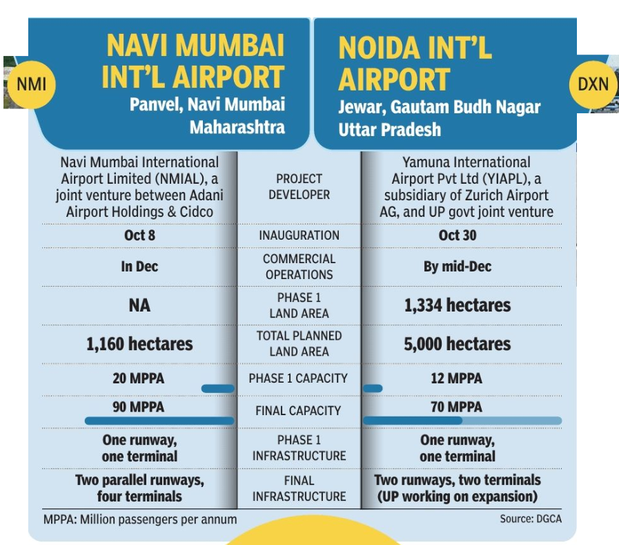 Source: DGCA