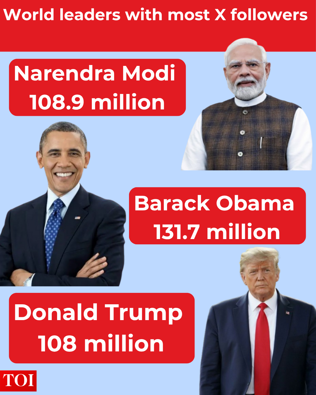 World leader and their X followers