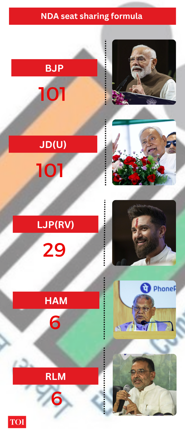 NDA seat sharing