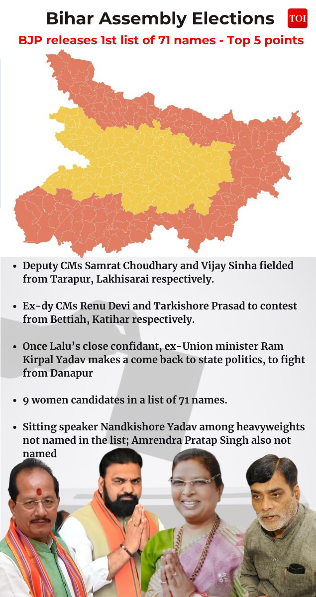 BJP list