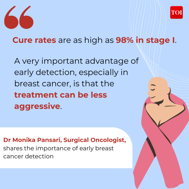 Dr Monika Pansari