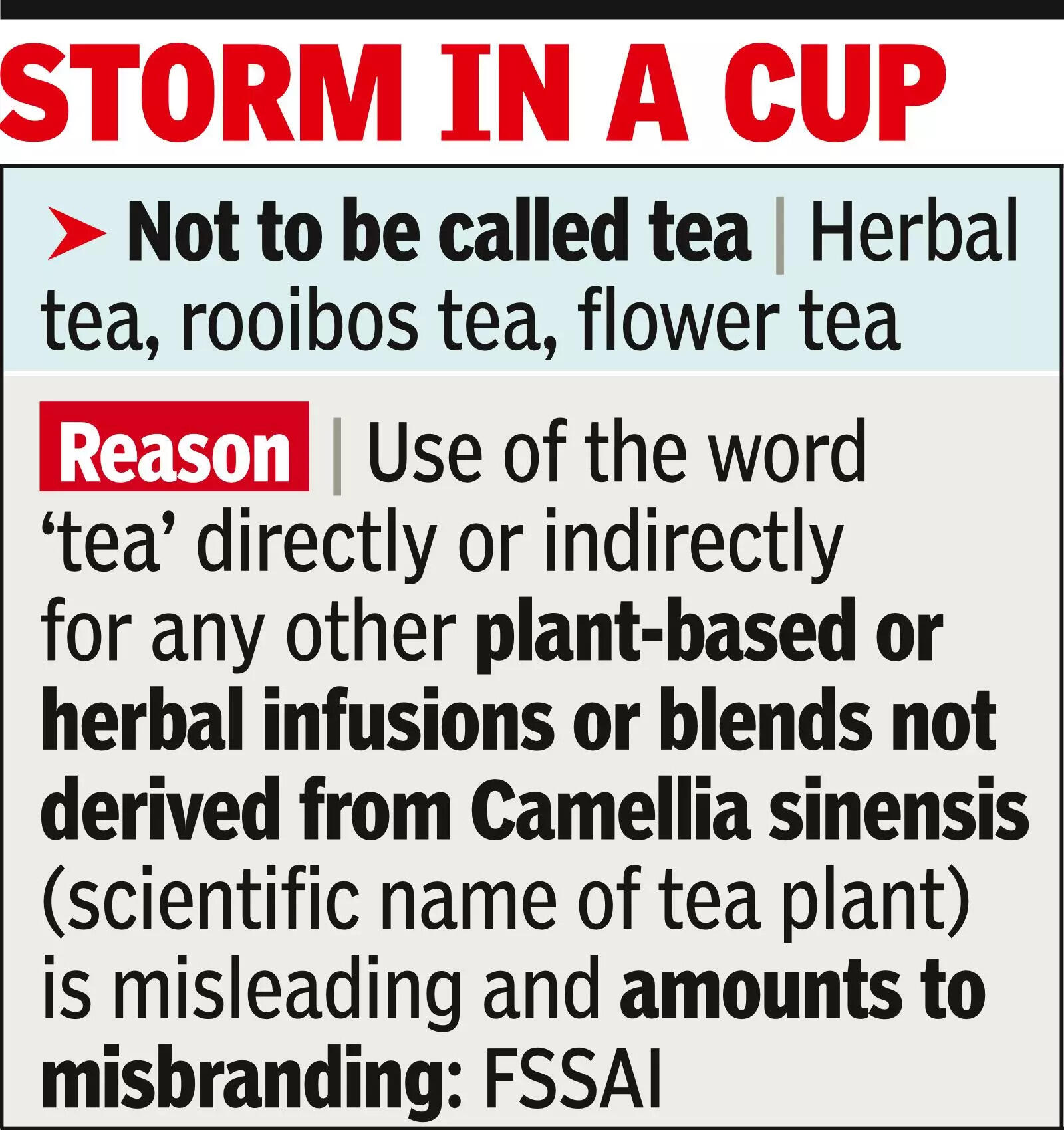 Rose, tulsi...: If chai isn’t purely from tea plant, you can’t call it tea: FSSAI
