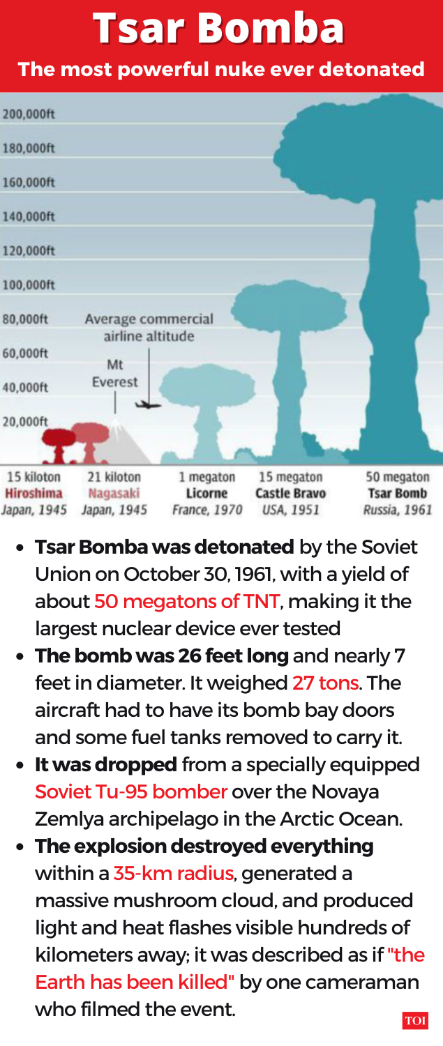 Tsar Bomba