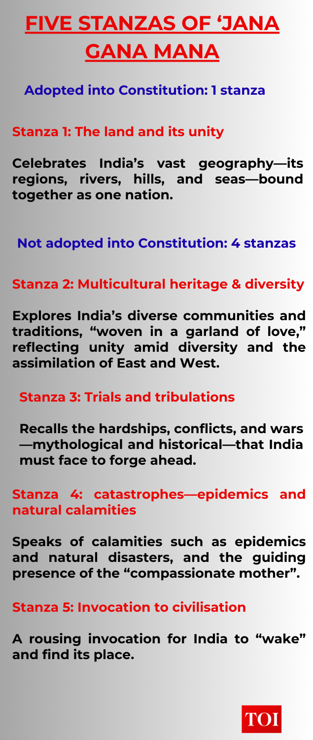 ​What the five stanzas of "Jana Gana Mana' meant​