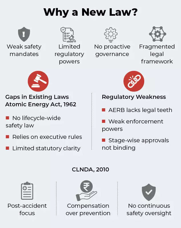 Why a new law?