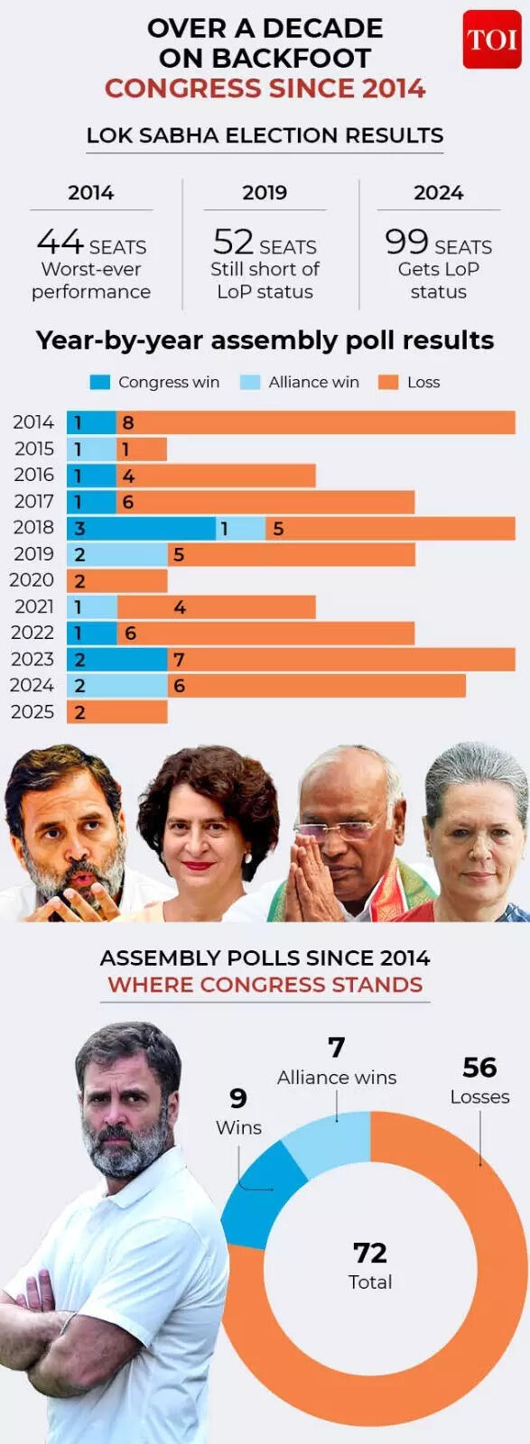 Source: Election Commission of India