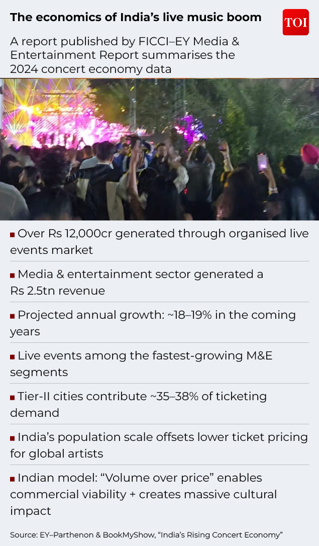 2024 concert economy data