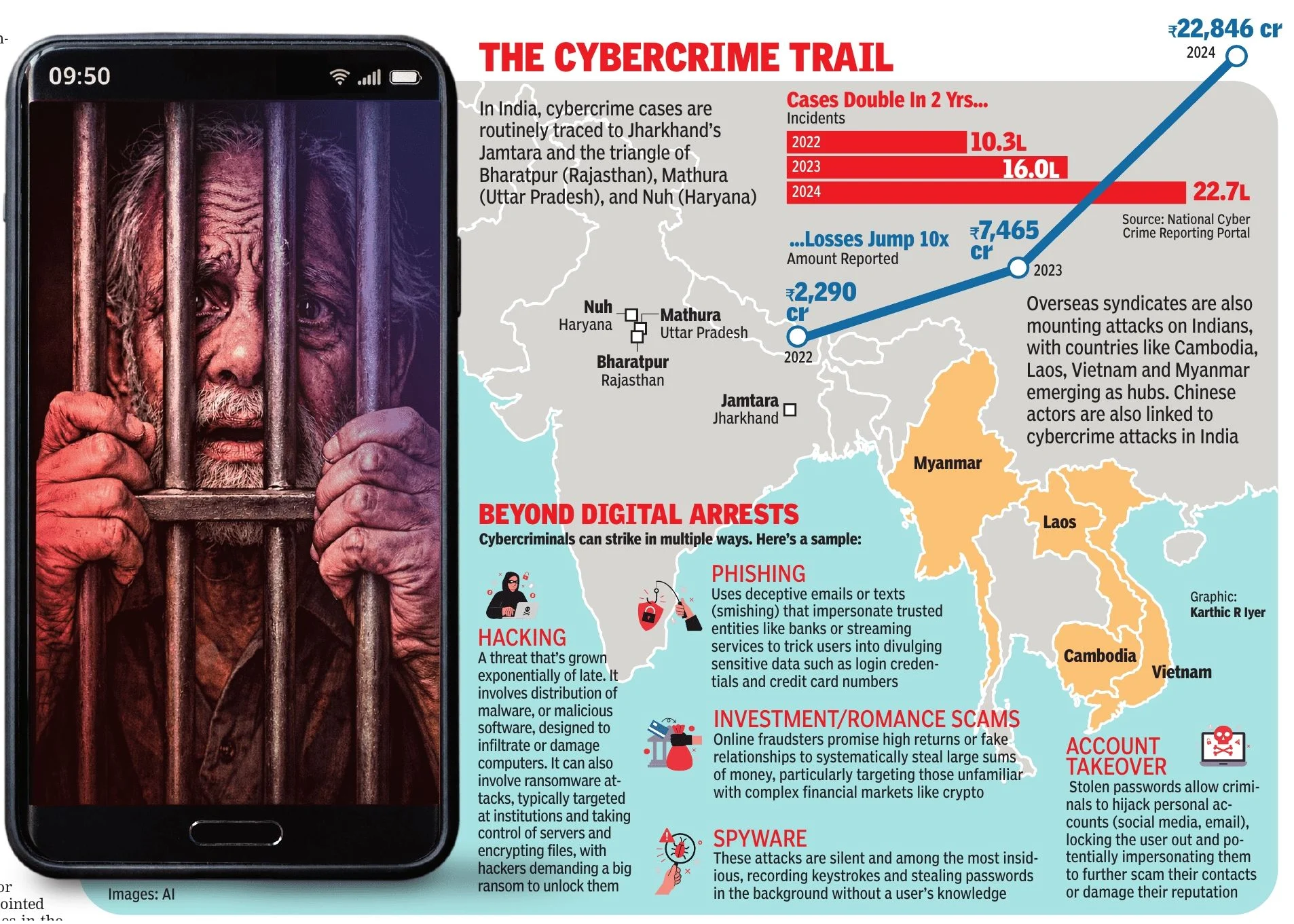 Cybercrime Trail in India