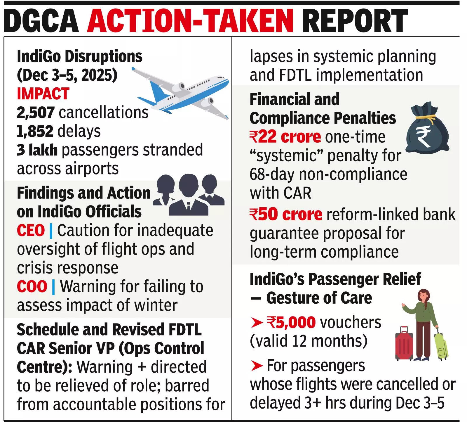HC: Apart from refunds, how will you compensate flyers?