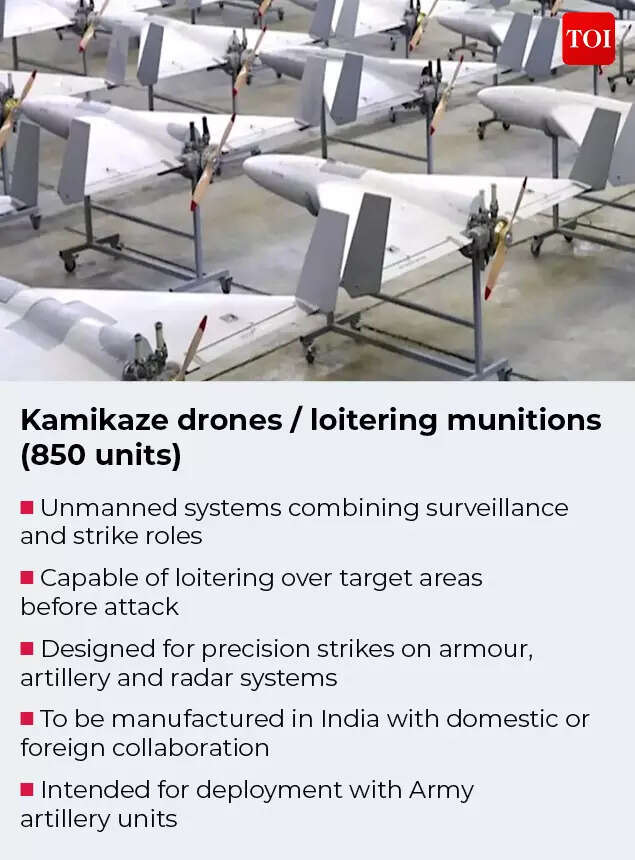 Kamikaze drones/ loitering munitions (850 units)