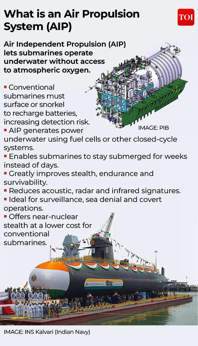 What is Air Propulsion system