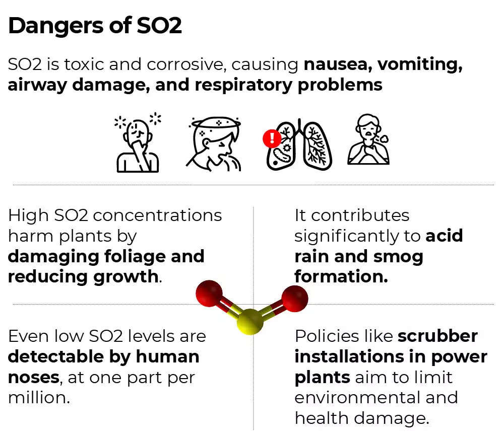 Dangers of SO2