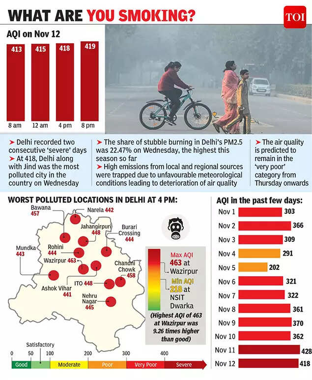 Delhi AQI