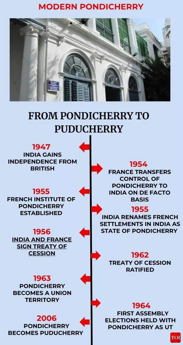 Modern Puducherry