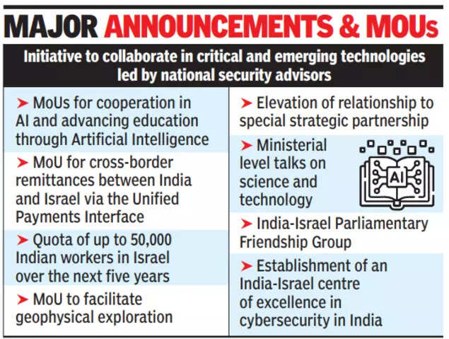 PM Modi in Israel: Major announcements