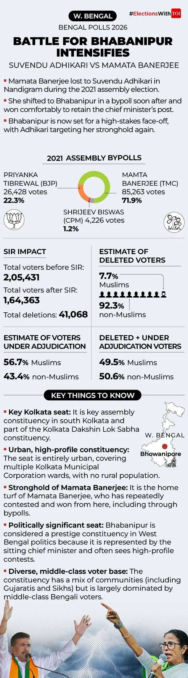 (Bengal polls)