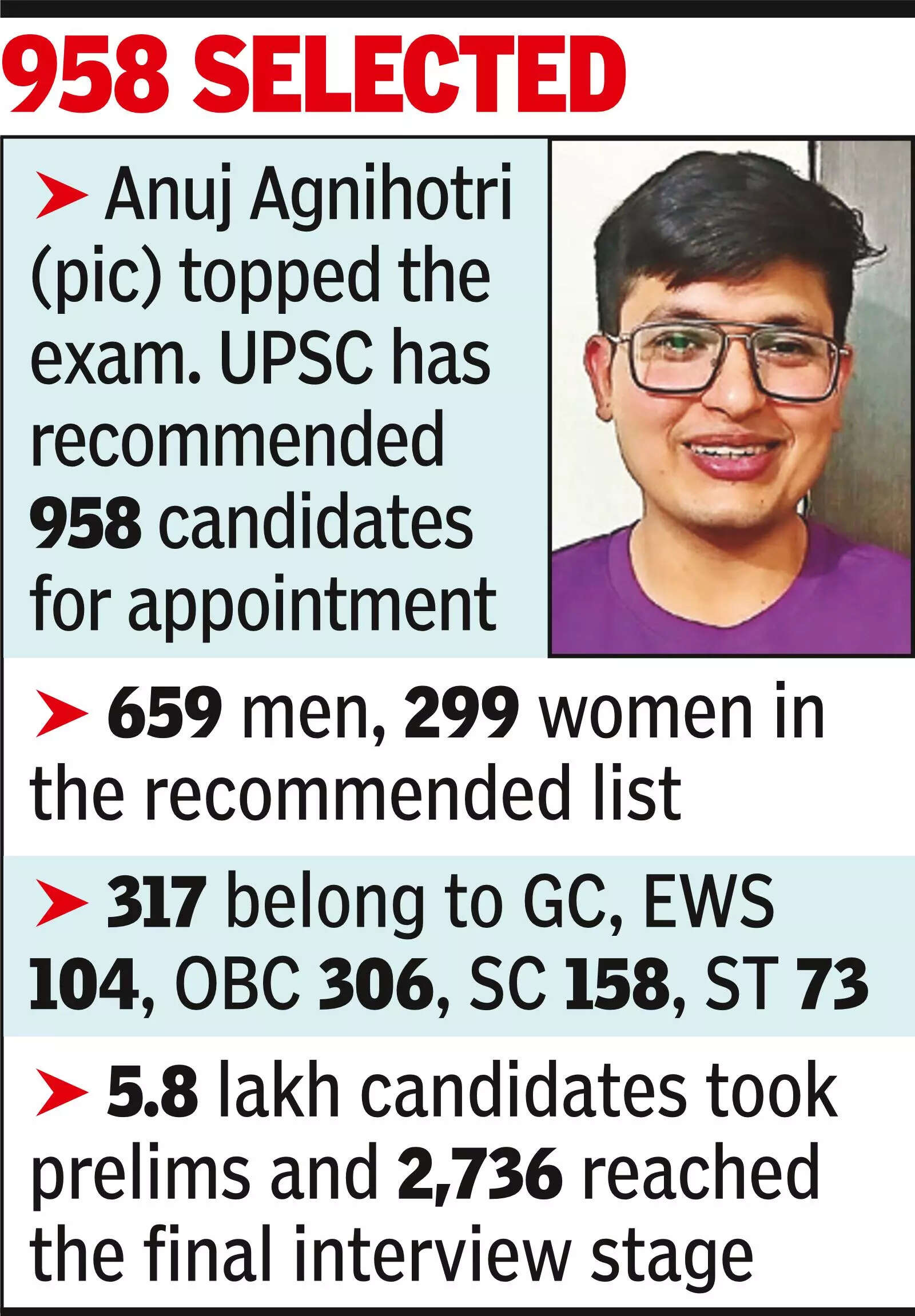 958 selected