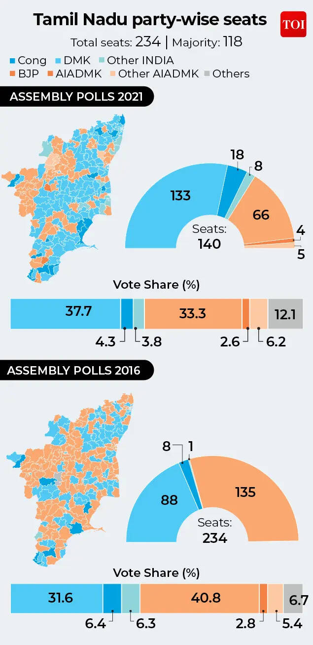 ASSEMBLY POLLS3