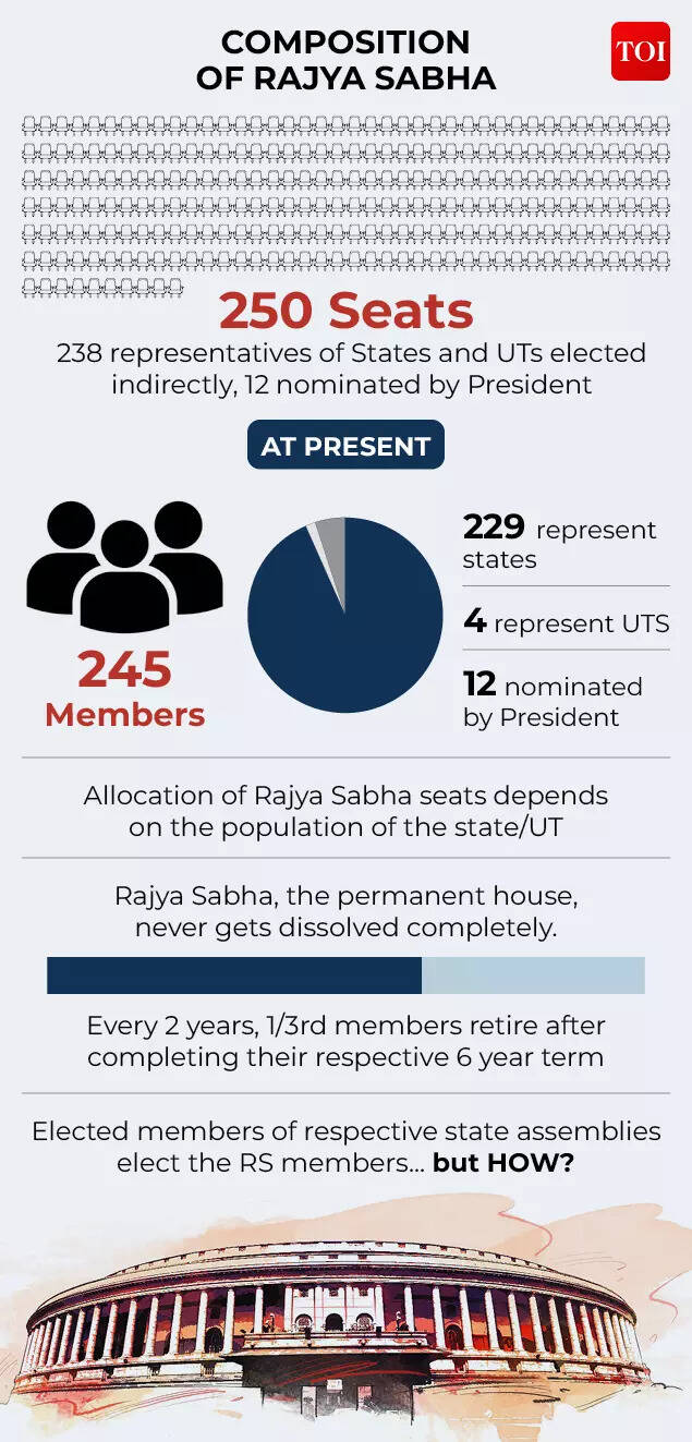 Non-NDA Support For BJP4