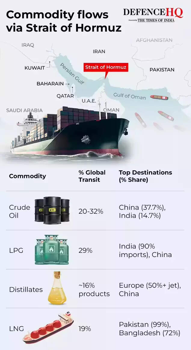 Significance of Strait of Hormuz