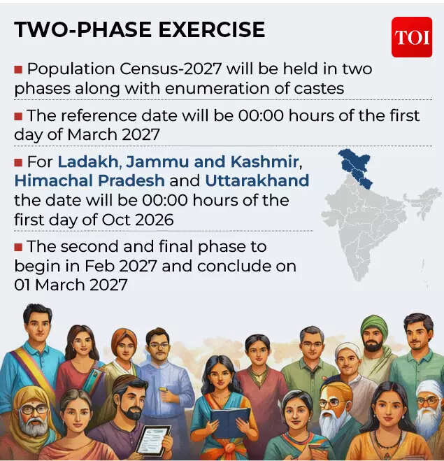 TWO-PHASE EXERCISE