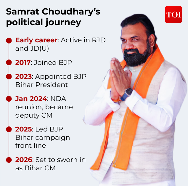 Samrat Choudhary