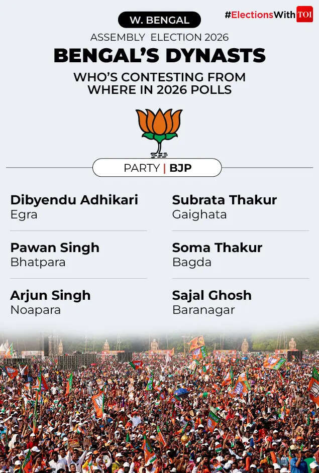 BJP