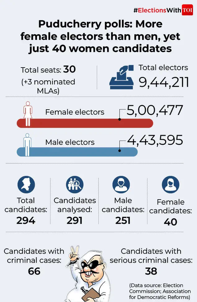 Candidates details