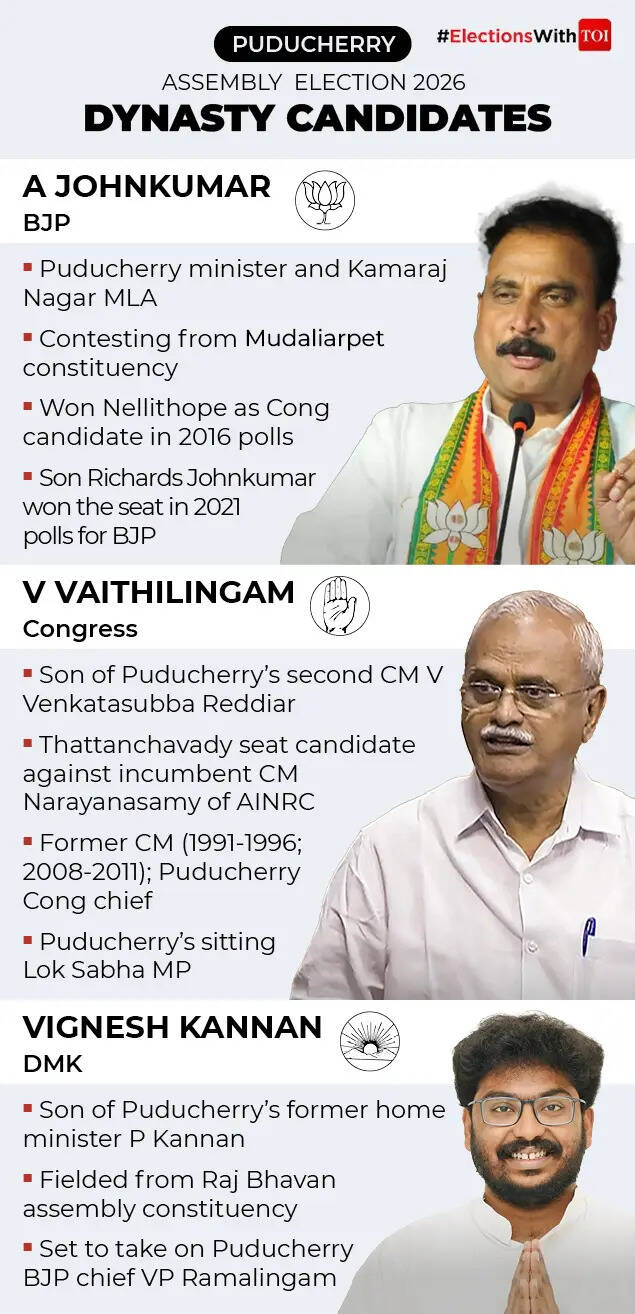Dynasty candidates