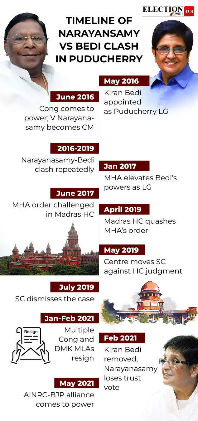 How then-CM Narayanasamy vs then-LG Kiran Bedi clashed in Puducherry