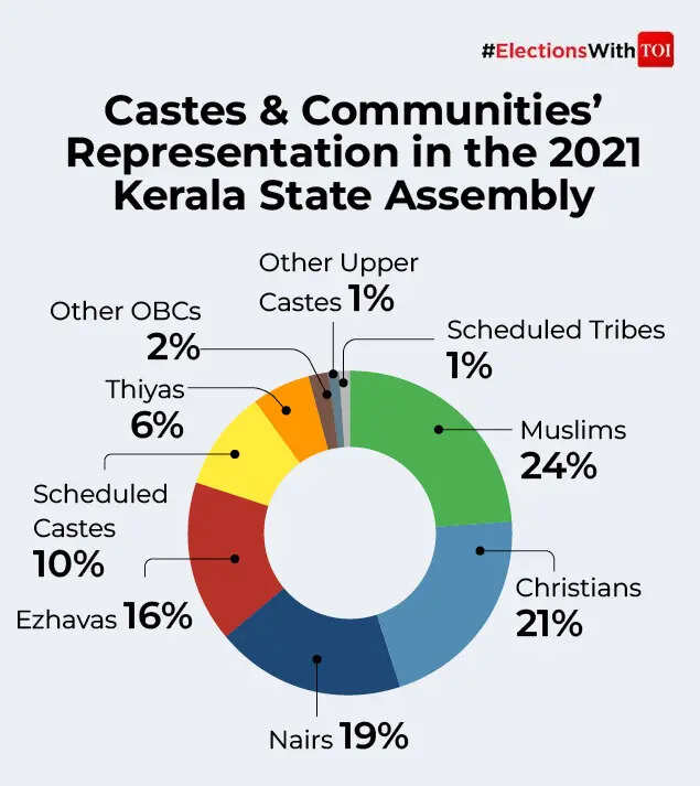 kerala-Gfx