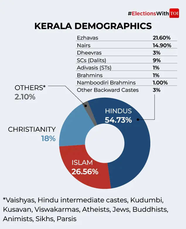 kerala-Gfx6