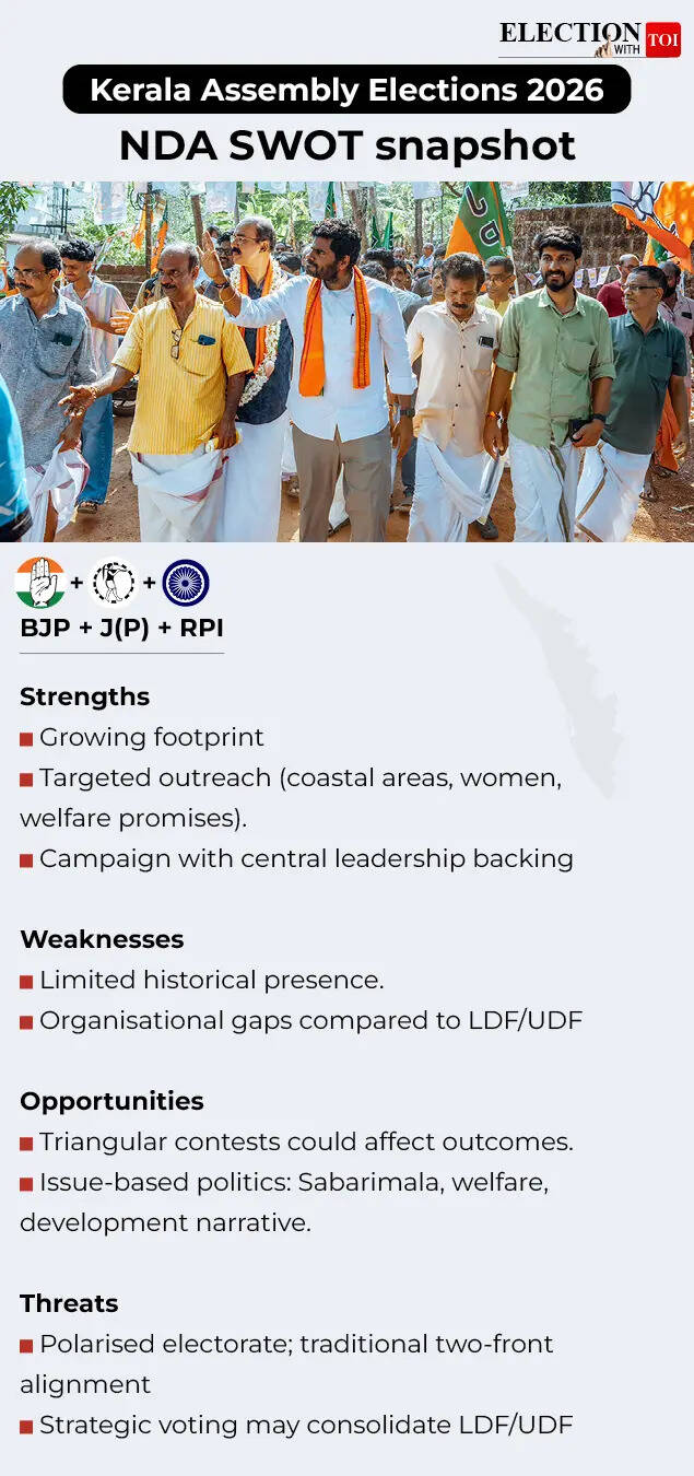 NDA SWOT analysis