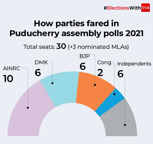 Puducherry assembly polls 2021