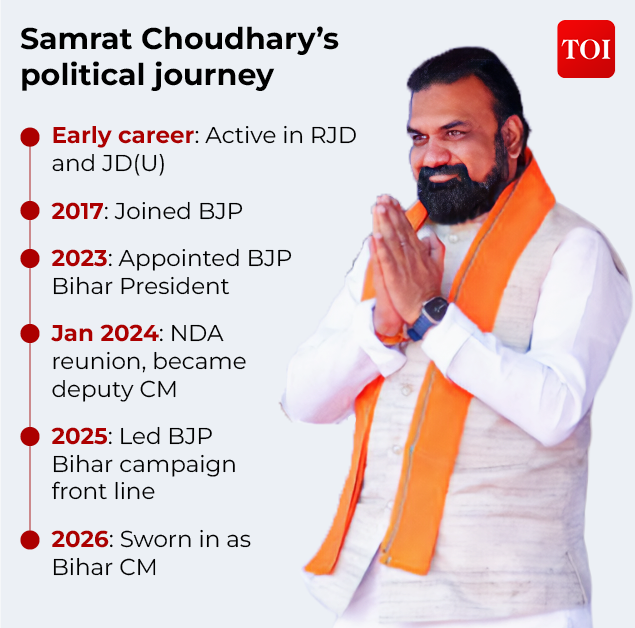 Samrat Choudhary (1)