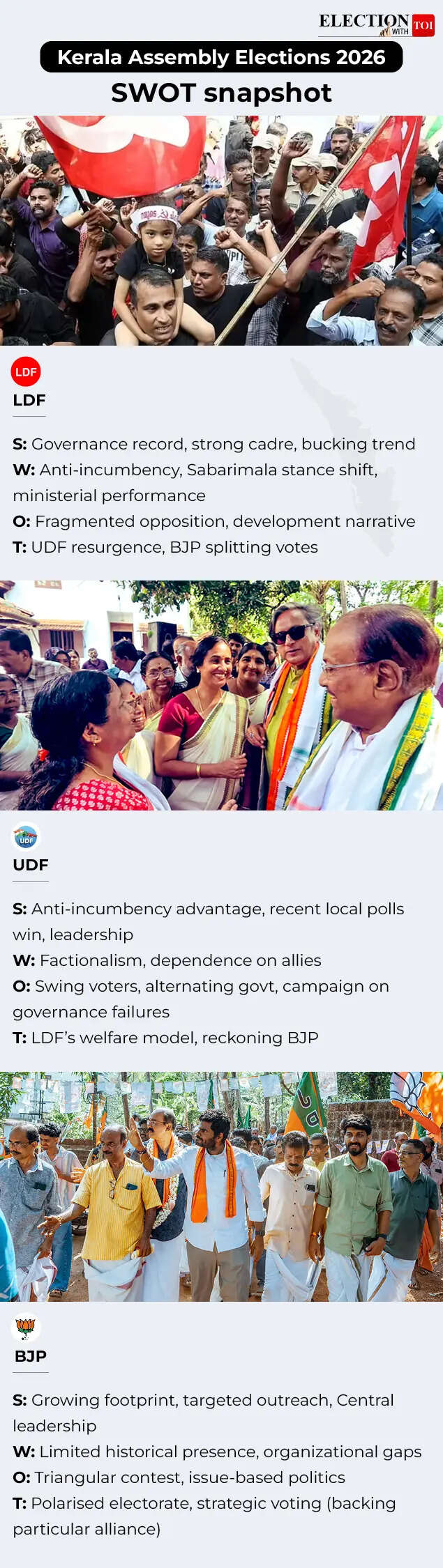 SWOT of key alliances going against each other.
