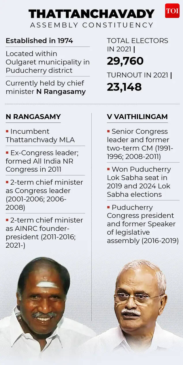 Thattanchavady constituency