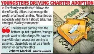 Youngsters driving charter adoption