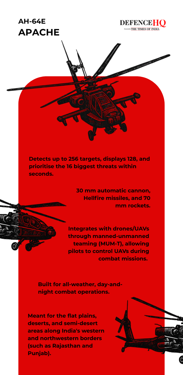AH-64E, Apache