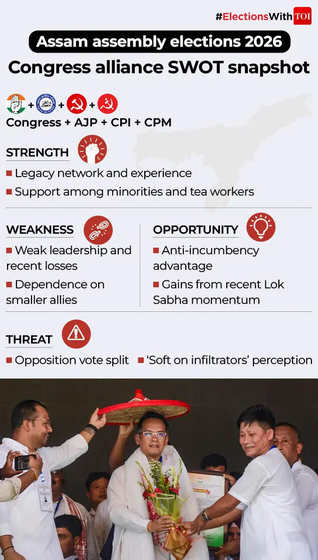 Congress Alliance Assam