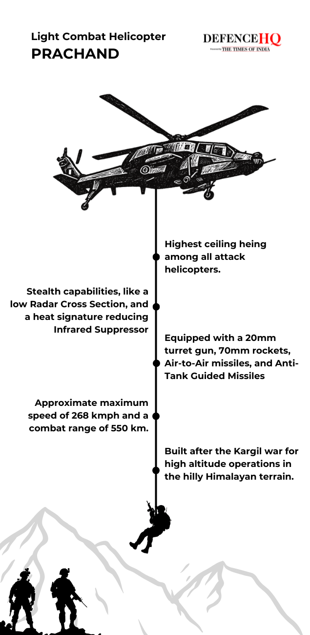 Light Combat Helicopter, Prachand