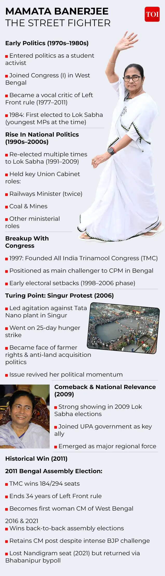Mamata Banerjee The Street Fighter