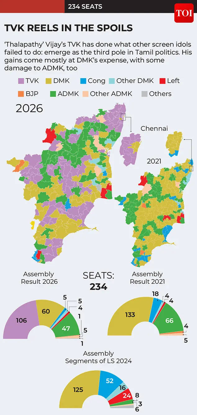 tamil nadu assembly elections 2026 gfx-01