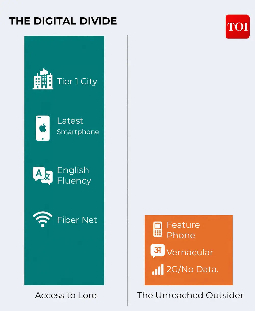The digital divide