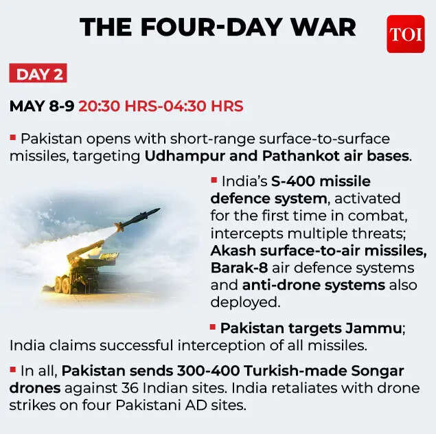 The Four-Day War2