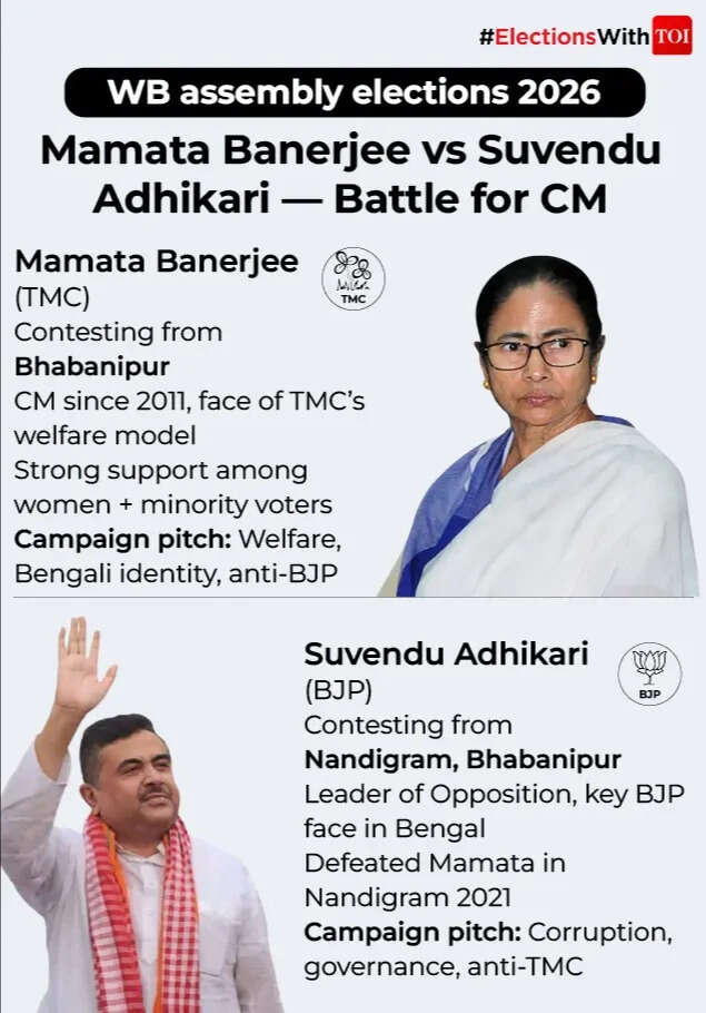 WB- Battle for CM