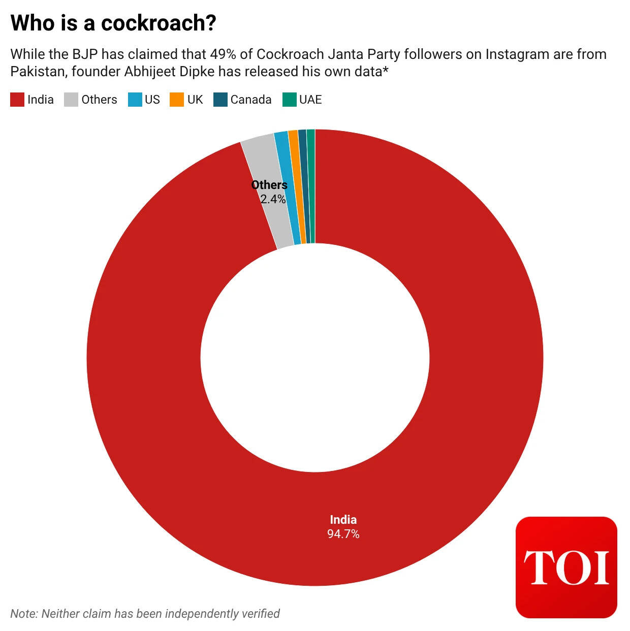 Who is a cockroach?