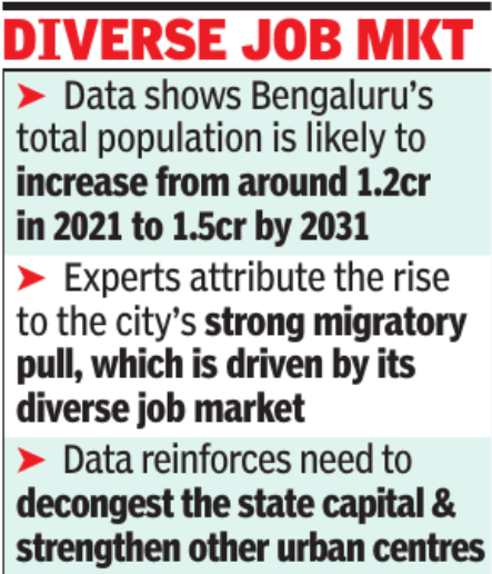 Bengaluru population